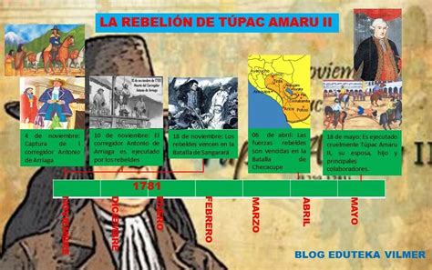 La Rebelión de los Cuyos en el Siglo II d.C.: Un Vistazo a la Resistencia Indígena en la Colonia